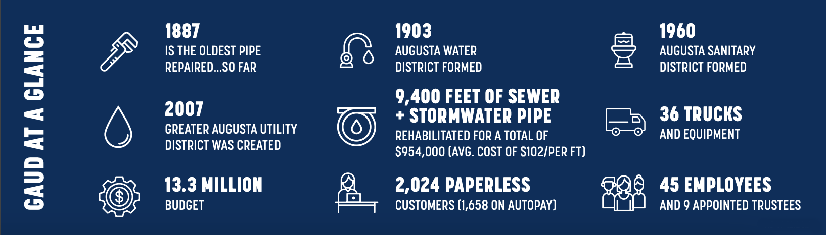Greater Augusta Utility District Company Numbers